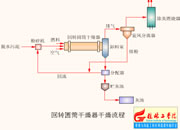 028-D(zhun)ʽ@ͲC(j)