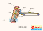 037-���D(zhu��n)ʽ��ų��ۙC