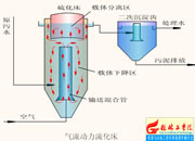 064-������(d��ng)�����ⴲ