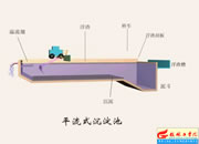 066-ƽ��ʽ������