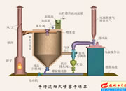 067-ƽ������(d��ng)ʽ���F������